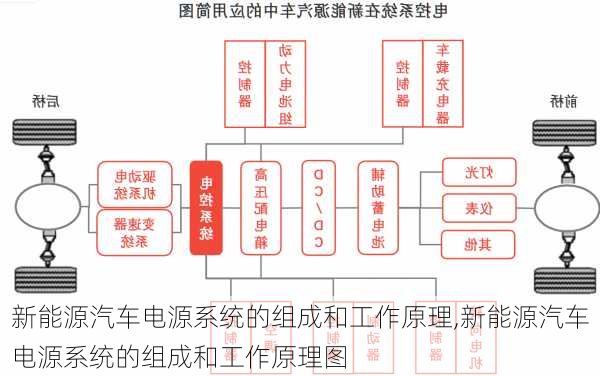 新能源汽车电源系统的组成和工作原理,新能源汽车电源系统的组成和工作原理图-第3张图片-苏希特新能源