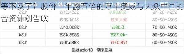 等不及了？股价一年翻五倍的万丰奥威与大众中国的合资计划告吹-第1张图片-苏希特新能源