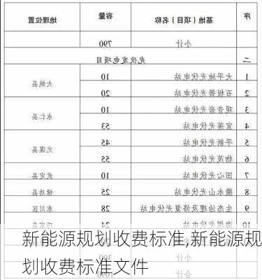 新能源规划收费标准,新能源规划收费标准文件-第2张图片-苏希特新能源