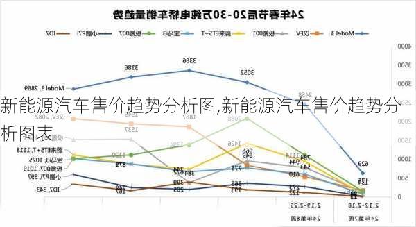 新能源汽车售价趋势分析图,新能源汽车售价趋势分析图表-第1张图片-苏希特新能源