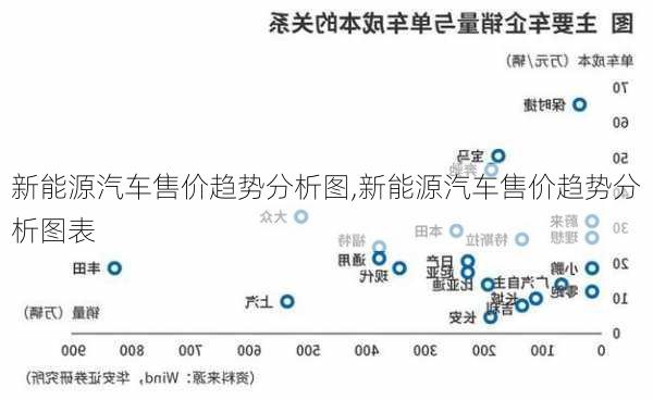 新能源汽车售价趋势分析图,新能源汽车售价趋势分析图表-第2张图片-苏希特新能源