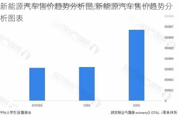 新能源汽车售价趋势分析图,新能源汽车售价趋势分析图表-第3张图片-苏希特新能源