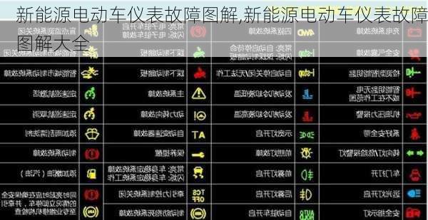 新能源电动车仪表故障图解,新能源电动车仪表故障图解大全