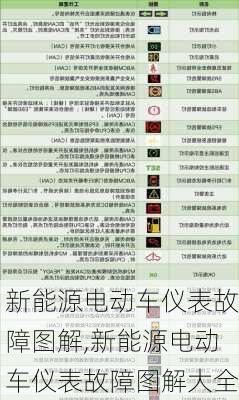 新能源电动车仪表故障图解,新能源电动车仪表故障图解大全-第3张图片-苏希特新能源