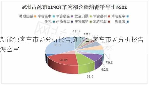 新能源客车市场分析报告,新能源客车市场分析报告怎么写