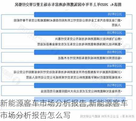 新能源客车市场分析报告,新能源客车市场分析报告怎么写-第3张图片-苏希特新能源