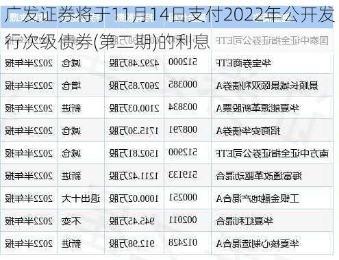 广发证券将于11月14日支付2022年公开发行次级债券(第二期)的利息-第2张图片-苏希特新能源