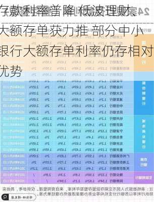 存款利率普降 低波理财、大额存单获力推 部分中小银行大额存单利率仍存相对优势-第2张图片-苏希特新能源