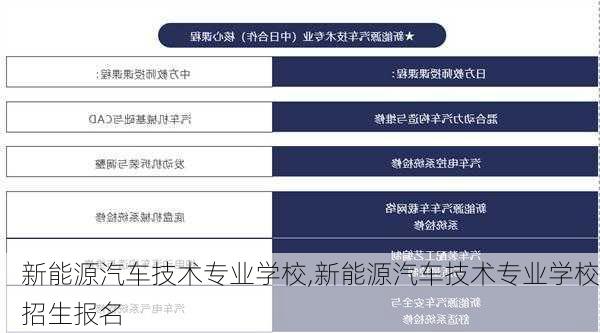 新能源汽车技术专业学校,新能源汽车技术专业学校招生报名-第3张图片-苏希特新能源