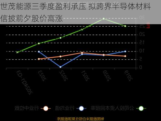 世茂能源三季度盈利承压 拟跨界半导体材料 信披前夕股价高涨-第1张图片-苏希特新能源