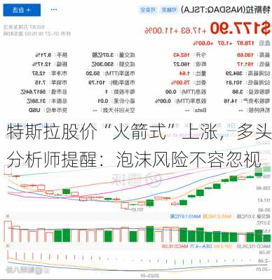 特斯拉股价“火箭式”上涨，多头分析师提醒：泡沫风险不容忽视