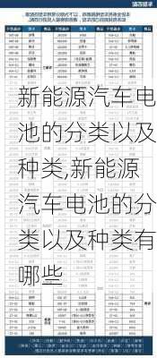 新能源汽车电池的分类以及种类,新能源汽车电池的分类以及种类有哪些-第2张图片-苏希特新能源