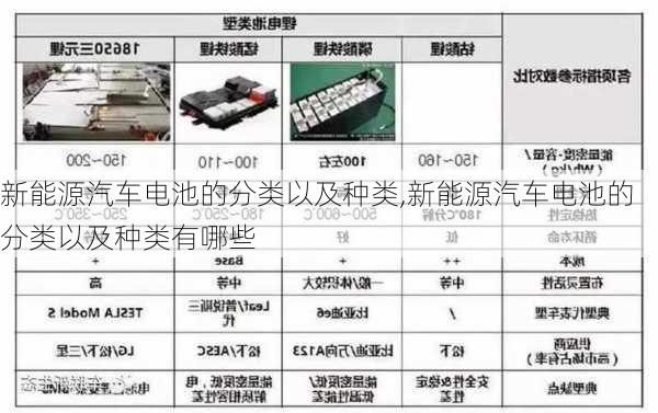 新能源汽车电池的分类以及种类,新能源汽车电池的分类以及种类有哪些-第1张图片-苏希特新能源