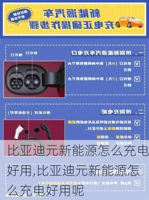 比亚迪元新能源怎么充电好用,比亚迪元新能源怎么充电好用呢-第1张图片-苏希特新能源