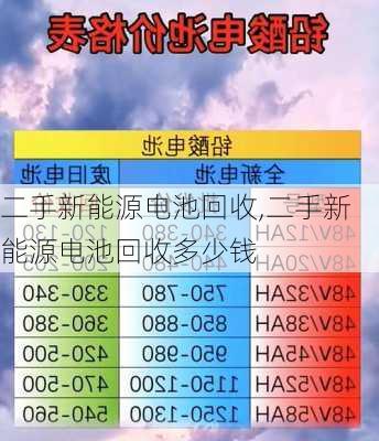 二手新能源电池回收,二手新能源电池回收多少钱-第1张图片-苏希特新能源