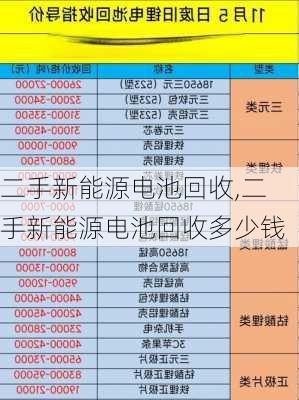 二手新能源电池回收,二手新能源电池回收多少钱-第2张图片-苏希特新能源