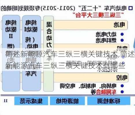 简述新能源汽车三纵三横关键技术,简述新能源汽车三纵三横关键技术有哪些