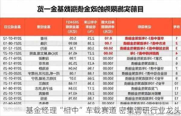 基金经理“相中”车载赛道 密集调研行业龙头-第2张图片-苏希特新能源