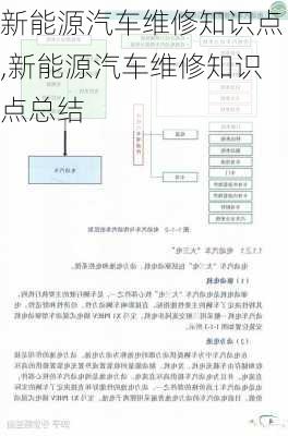 新能源汽车维修知识点,新能源汽车维修知识点总结-第1张图片-苏希特新能源