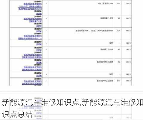 新能源汽车维修知识点,新能源汽车维修知识点总结-第2张图片-苏希特新能源