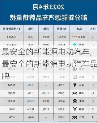 最安全的新能源电动汽车,最安全的新能源电动汽车品牌-第3张图片-苏希特新能源