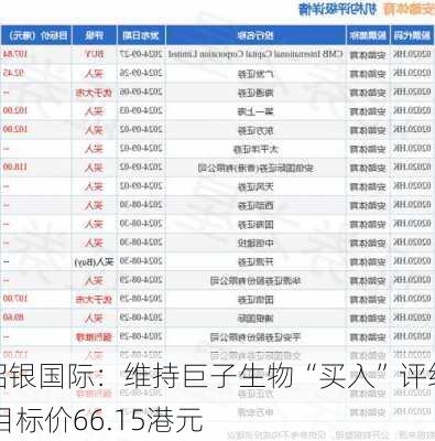 招银国际：维持巨子生物“买入”评级 目标价66.15港元-第2张图片-苏希特新能源