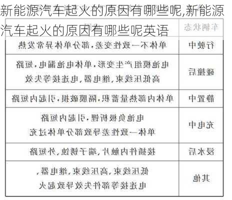 新能源汽车起火的原因有哪些呢,新能源汽车起火的原因有哪些呢英语-第3张图片-苏希特新能源