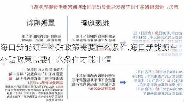 海口新能源车补贴政策需要什么条件,海口新能源车补贴政策需要什么条件才能申请-第3张图片-苏希特新能源