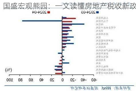 国盛宏观熊园：一文读懂房地产税收新政-第3张图片-苏希特新能源