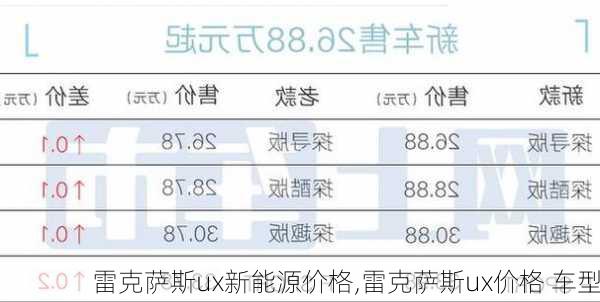 雷克萨斯ux新能源价格,雷克萨斯ux价格 车型