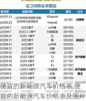 便宜的新能源汽车价格表,便宜的新能源汽车价格表及图片