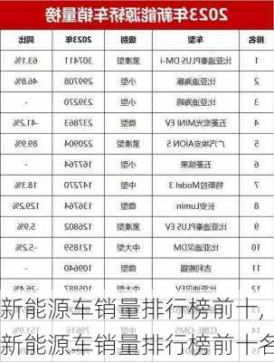 新能源车销量排行榜前十,新能源车销量排行榜前十名-第2张图片-苏希特新能源