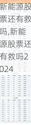 新能源股票还有救吗,新能源股票还有救吗2024