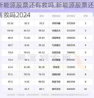 新能源股票还有救吗,新能源股票还有救吗2024-第3张图片-苏希特新能源