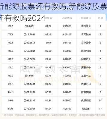 新能源股票还有救吗,新能源股票还有救吗2024-第2张图片-苏希特新能源