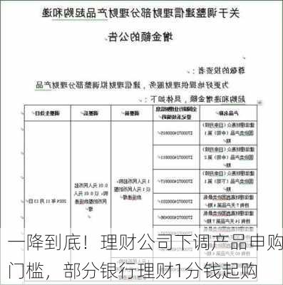 一降到底！理财公司下调产品申购门槛，部分银行理财1分钱起购