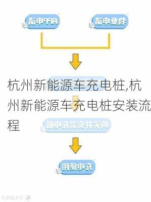 杭州新能源车充电桩,杭州新能源车充电桩安装流程