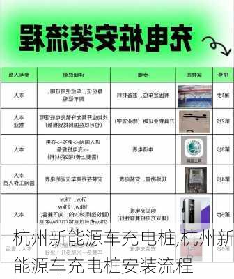 杭州新能源车充电桩,杭州新能源车充电桩安装流程-第2张图片-苏希特新能源