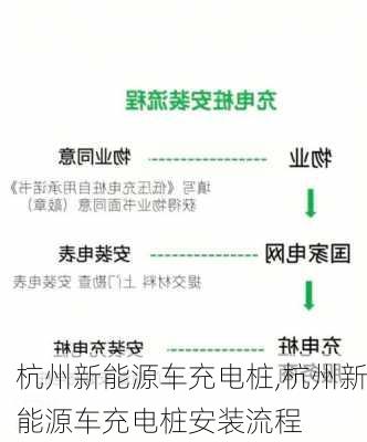 杭州新能源车充电桩,杭州新能源车充电桩安装流程-第3张图片-苏希特新能源