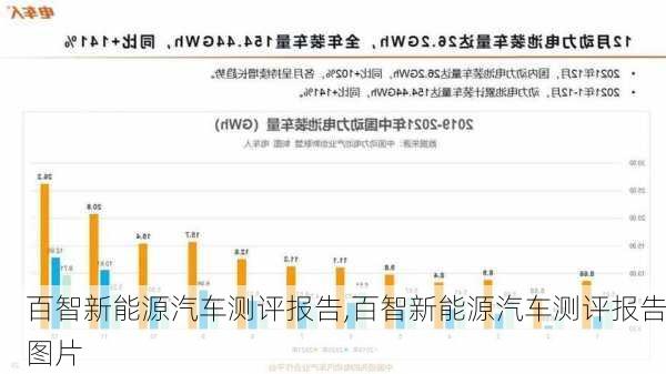 百智新能源汽车测评报告,百智新能源汽车测评报告图片