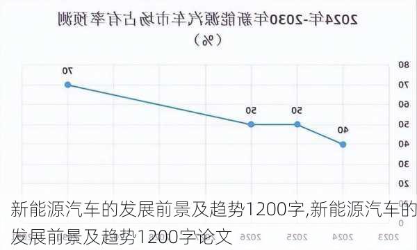 新能源汽车的发展前景及趋势1200字,新能源汽车的发展前景及趋势1200字论文-第3张图片-苏希特新能源