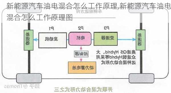 新能源汽车油电混合怎么工作原理,新能源汽车油电混合怎么工作原理图-第2张图片-苏希特新能源