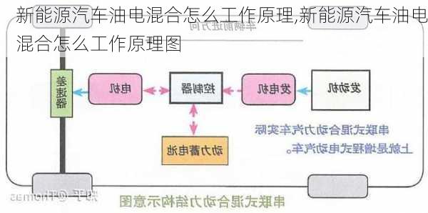 新能源汽车油电混合怎么工作原理,新能源汽车油电混合怎么工作原理图-第3张图片-苏希特新能源