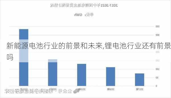 新能源电池行业的前景和未来,锂电池行业还有前景吗-第2张图片-苏希特新能源