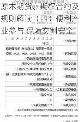 原木期货、期权合约及规则解读（四）便利产业参与 保障交割安全-第3张图片-苏希特新能源