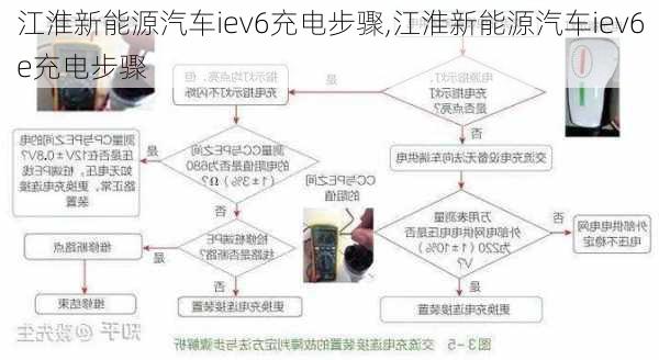 江淮新能源汽车iev6充电步骤,江淮新能源汽车iev6e充电步骤