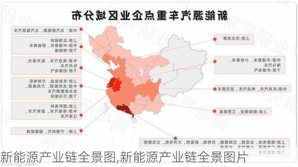 新能源产业链全景图,新能源产业链全景图片