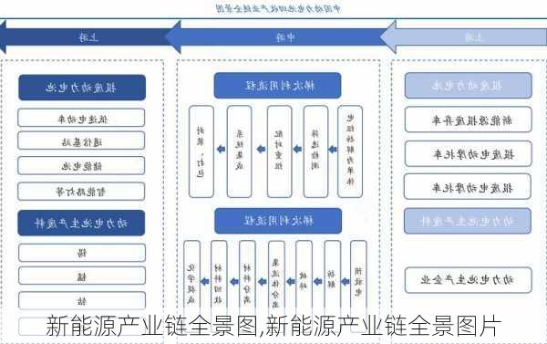 新能源产业链全景图,新能源产业链全景图片-第2张图片-苏希特新能源