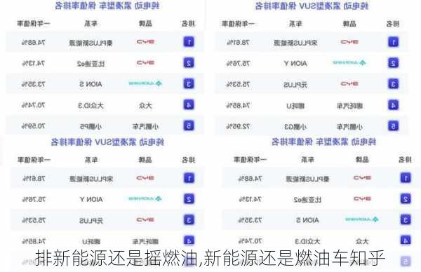 排新能源还是摇燃油,新能源还是燃油车知乎-第2张图片-苏希特新能源