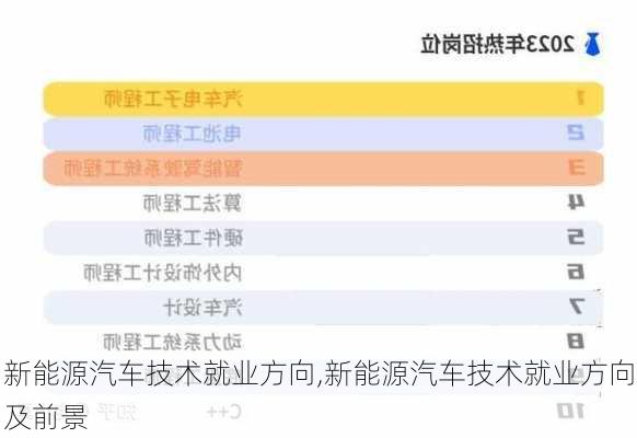 新能源汽车技术就业方向,新能源汽车技术就业方向及前景-第3张图片-苏希特新能源